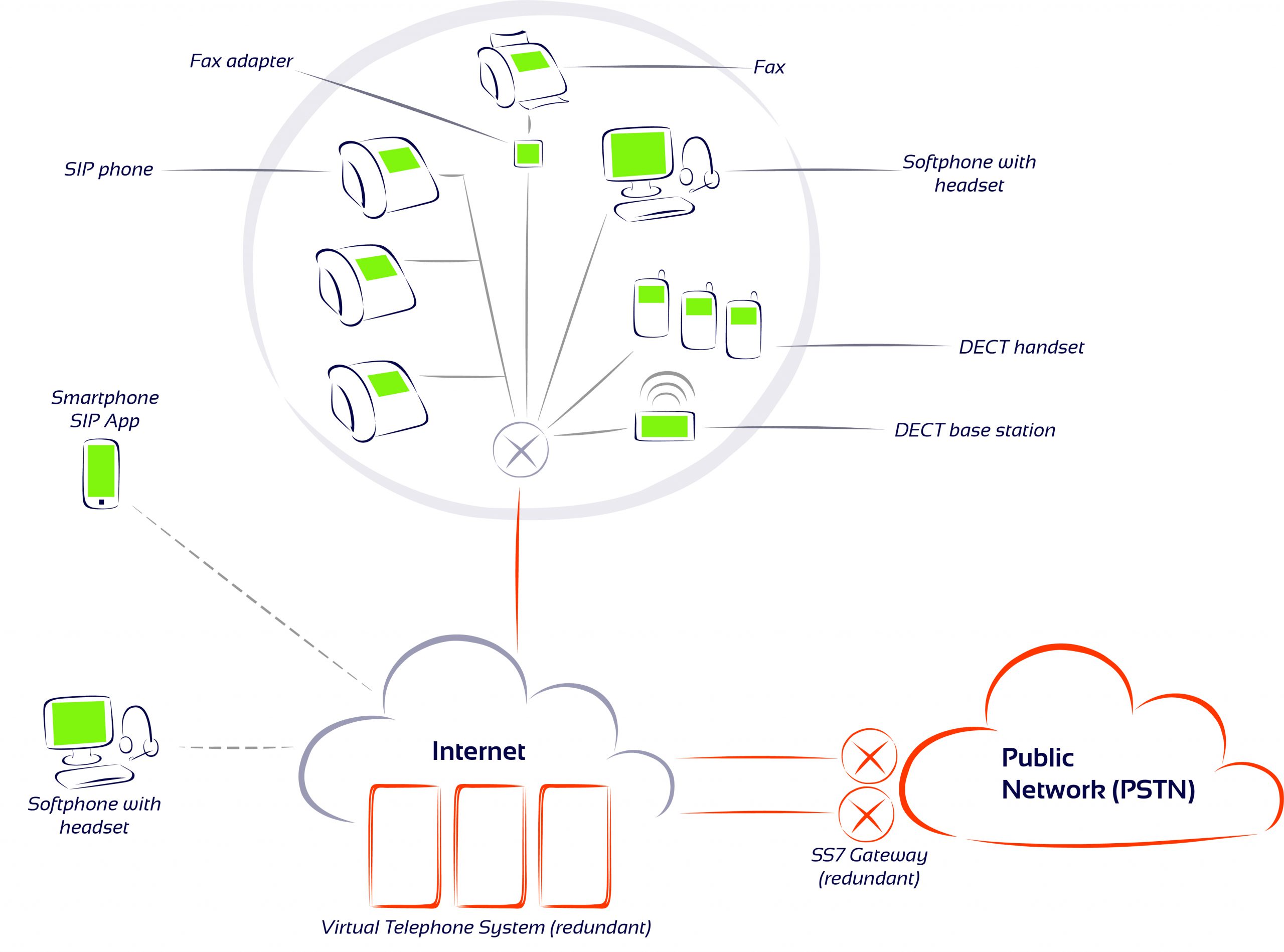 Cloud PBX Communi5